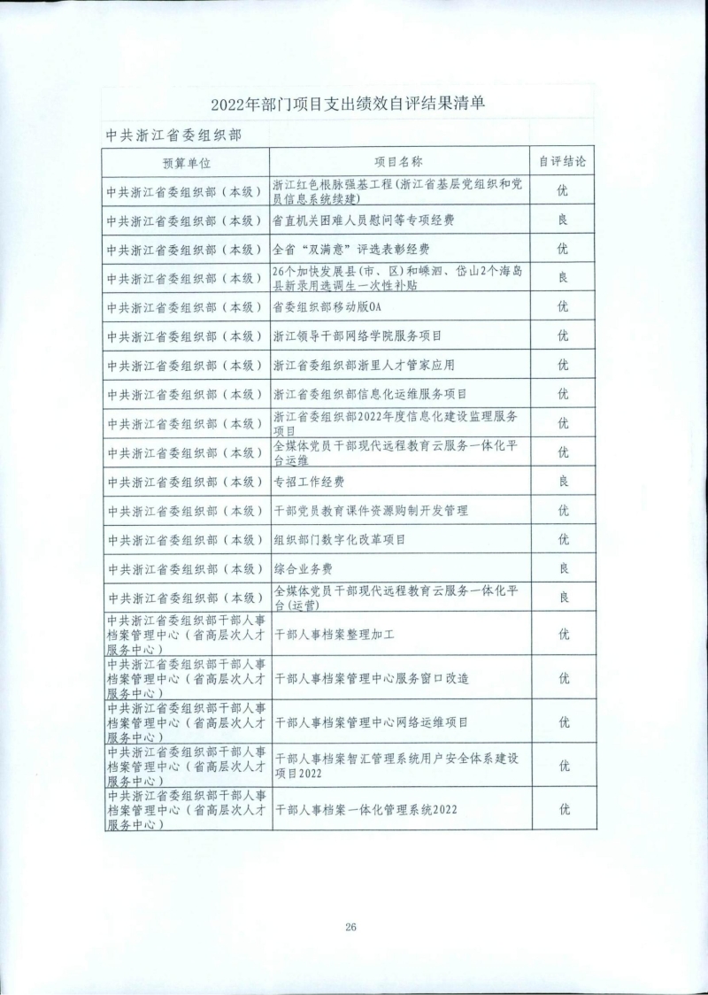 中共浙江省委组织部2022年部门决算(1)_28.jpg