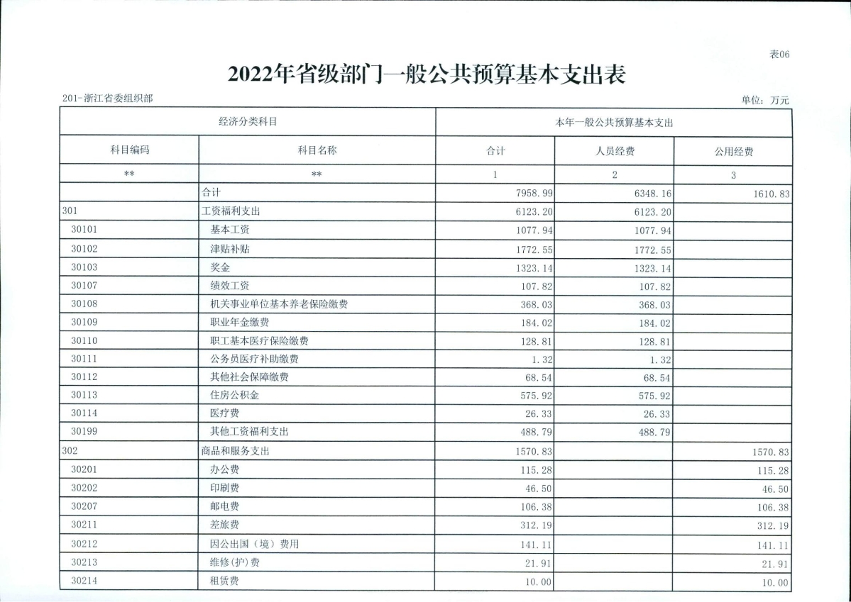 中共浙江省委组织部2022年部门预算_17.jpg