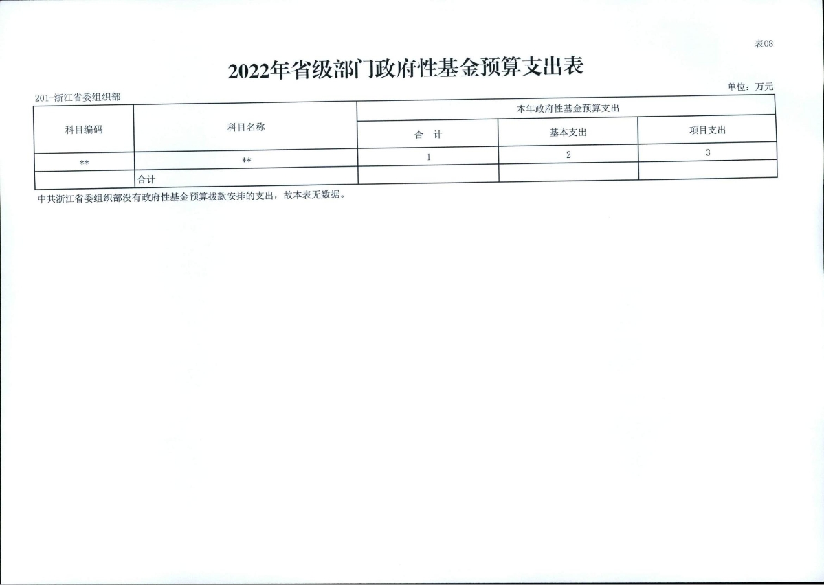 中共浙江省委组织部2022年部门预算_20.jpg