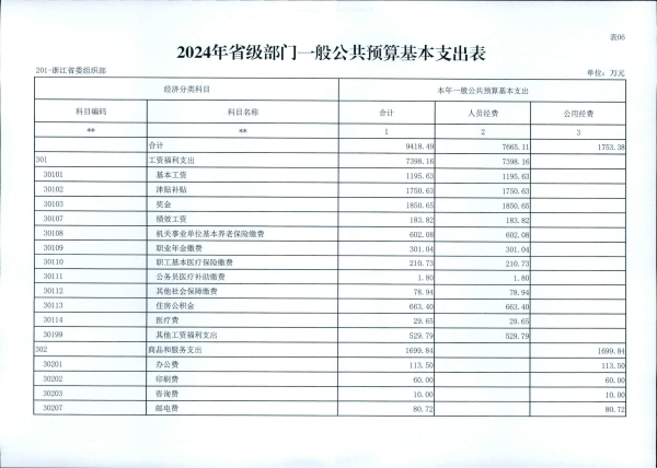 浙江省委组织部2024年部门预算_18.jpg