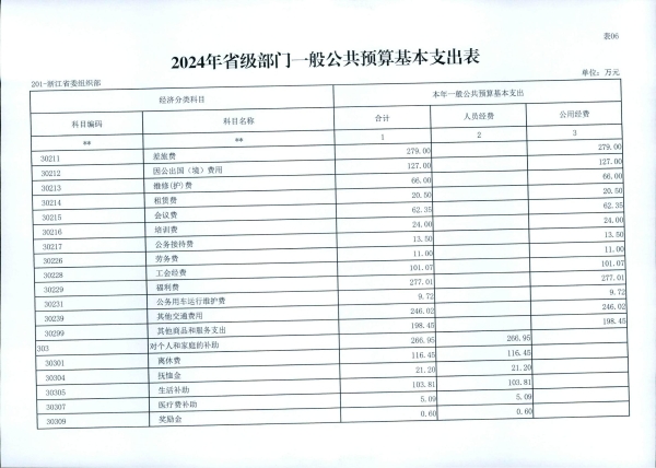 浙江省委组织部2024年部门预算_19.jpg