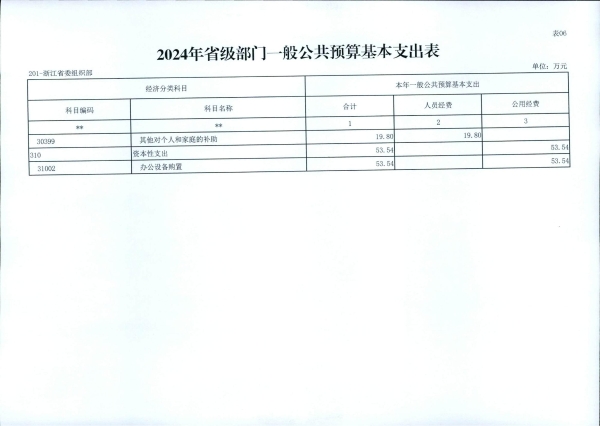 浙江省委组织部2024年部门预算_20.jpg