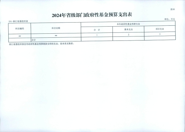 浙江省委组织部2024年部门预算_22.jpg